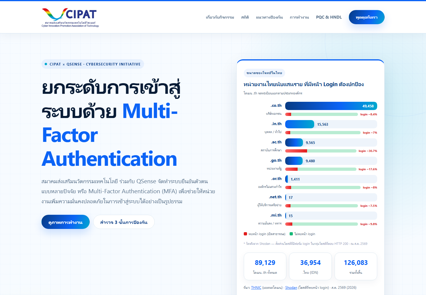 MFAwall — CIPAT × QSense MFA initiative