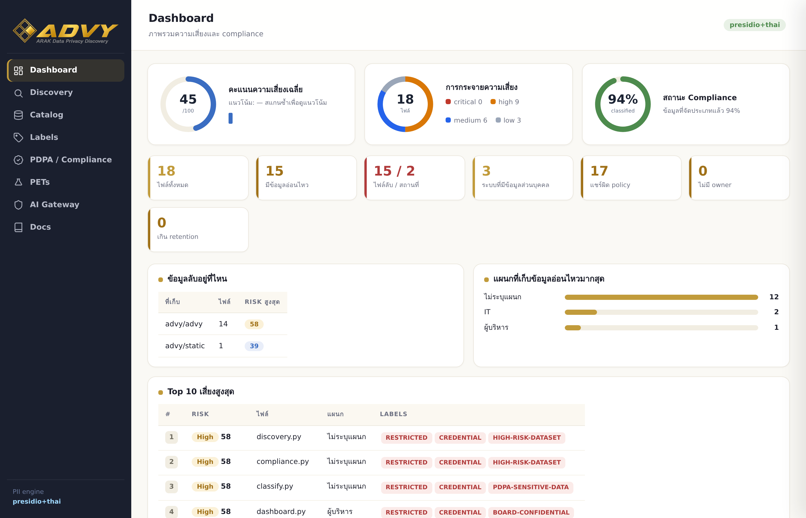 ADVY — ARAK Data Privacy Discovery