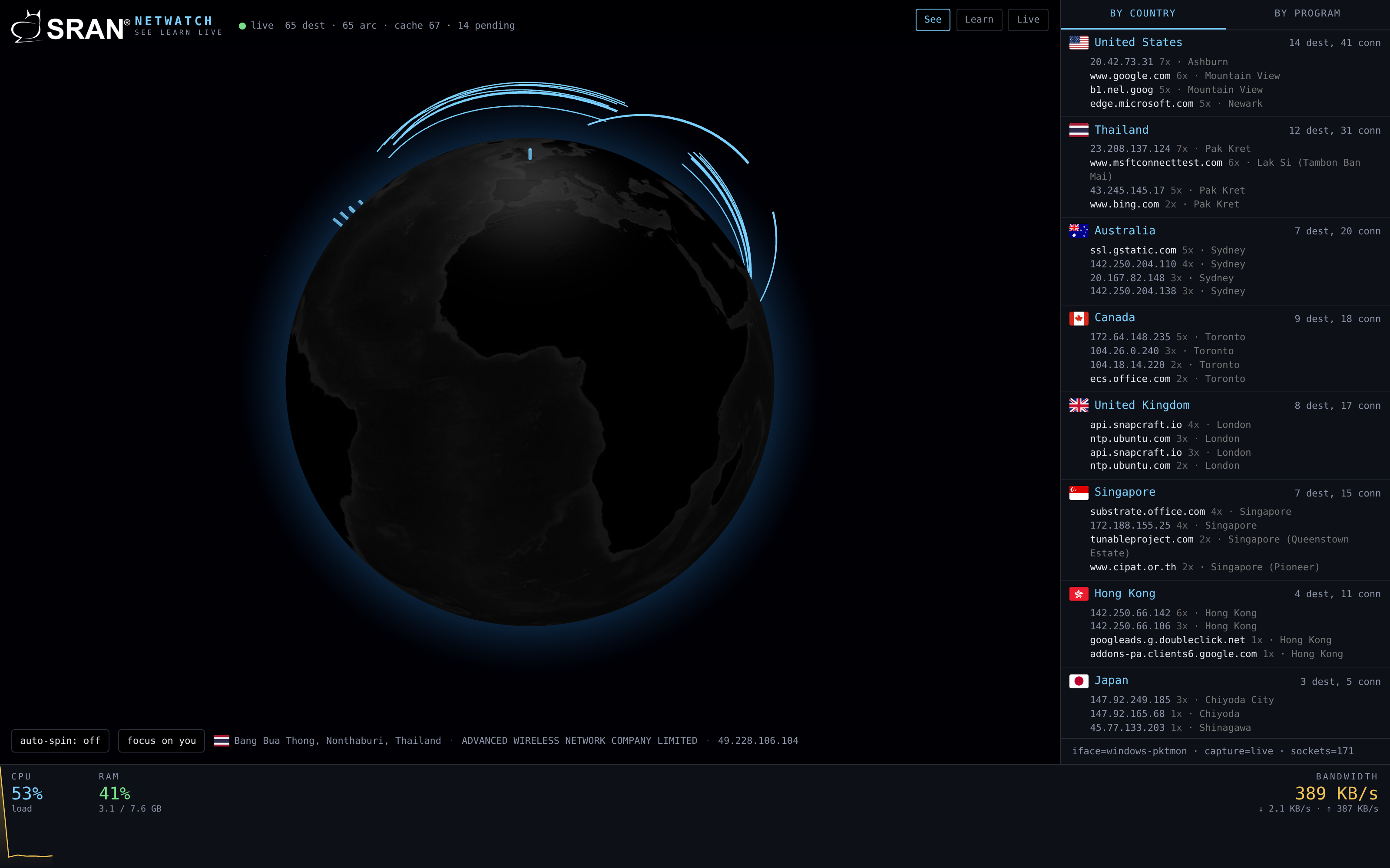 SRAN Netwatch