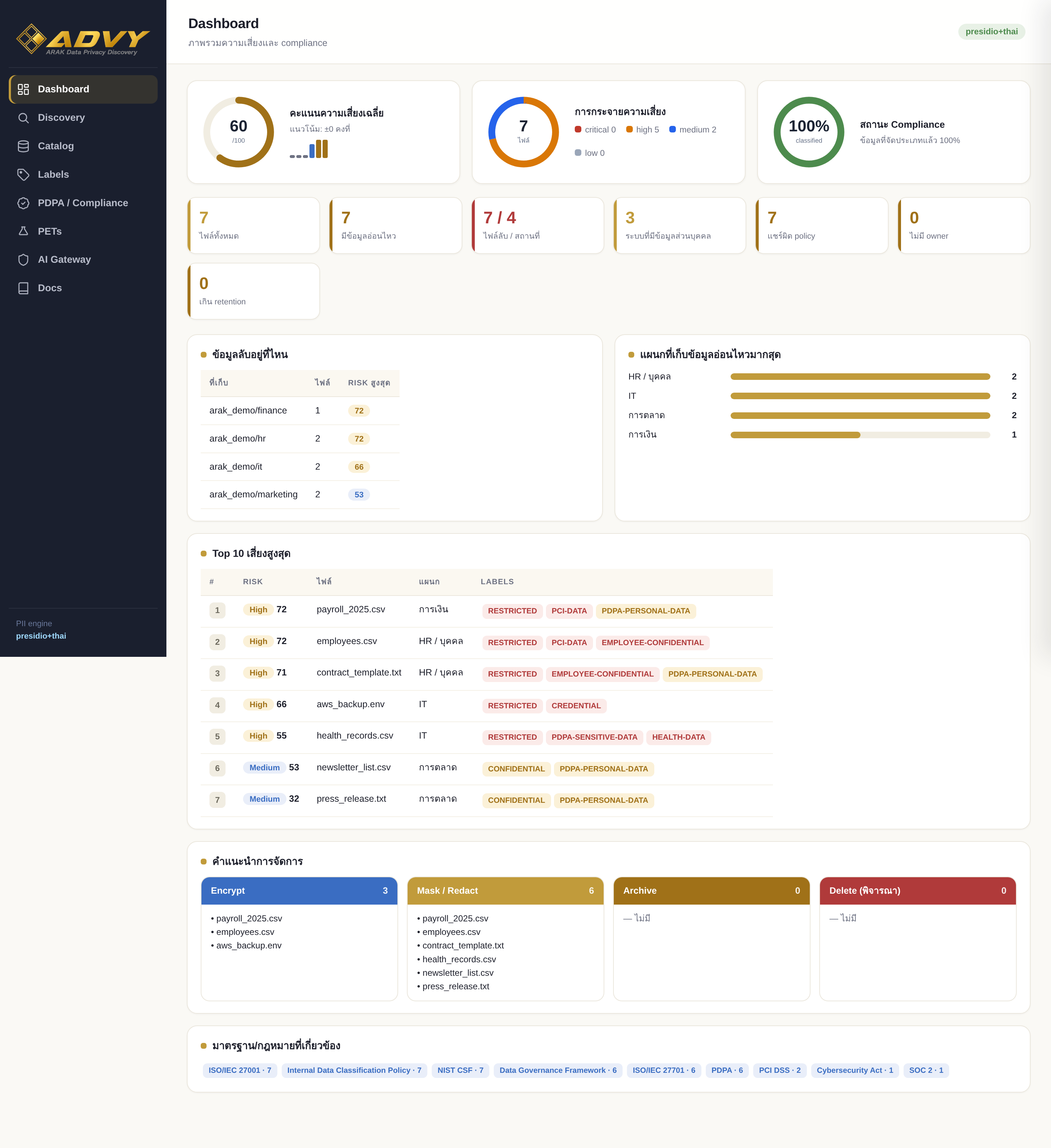 Dashboard