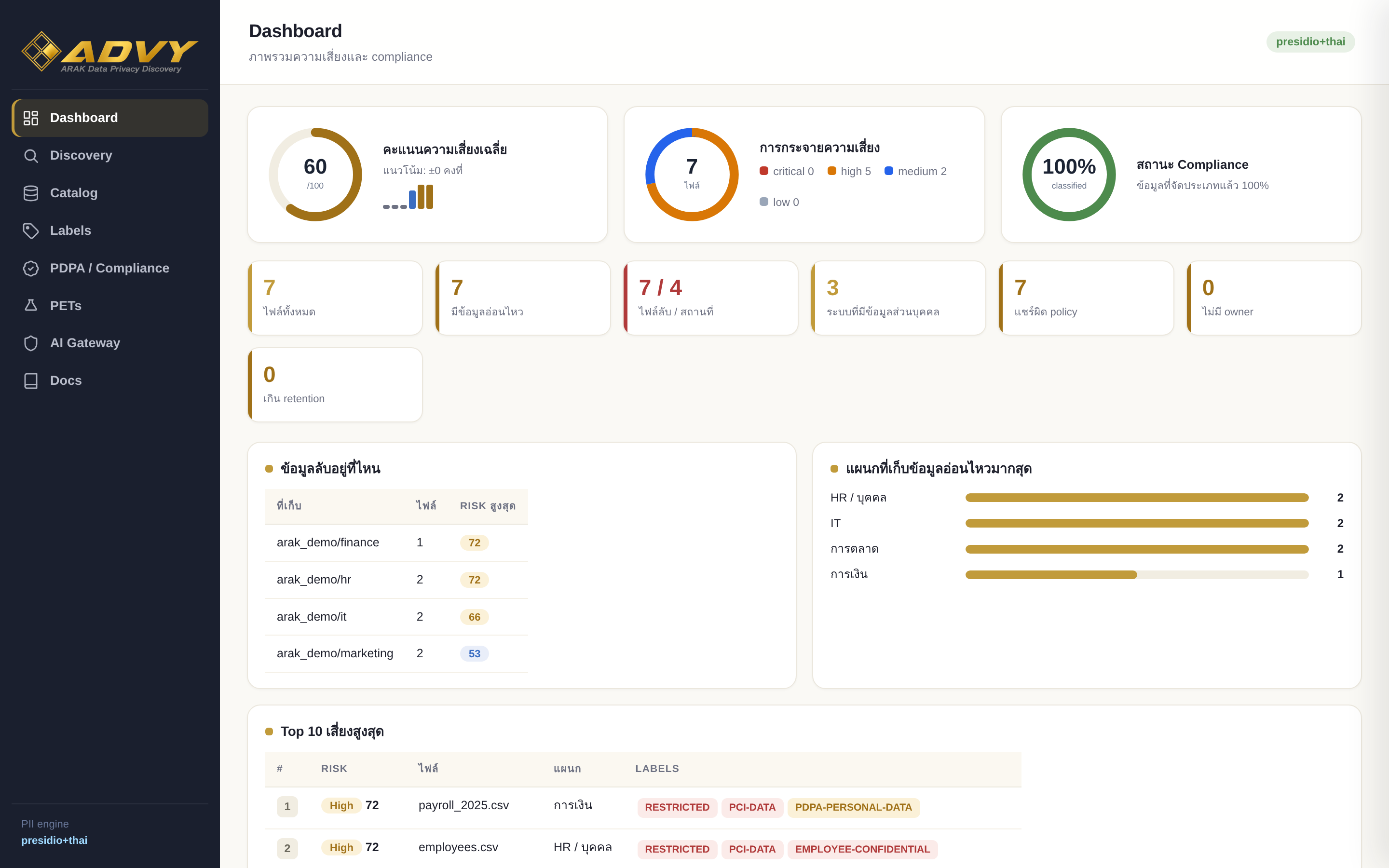 ADVY Dashboard